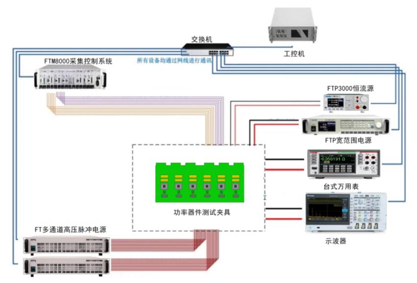 功率半导体测试系统